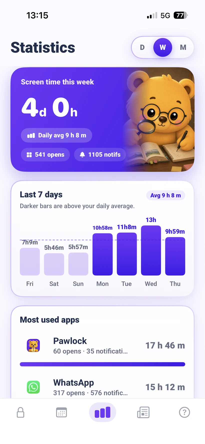 Screen time statistics and usage charts in the Pawlock app